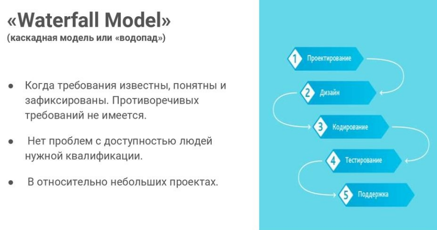 Waterfall Model